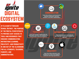 EF Ecosystem 